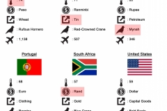 Country-Facts-Highlighted